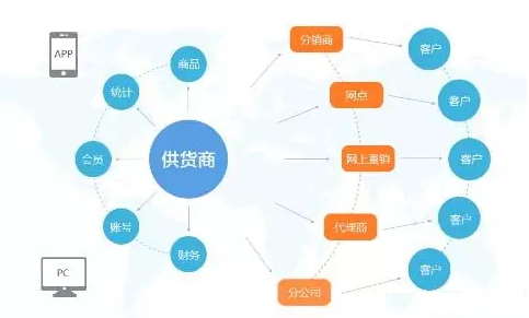 開發(fā)app的公司哪家好