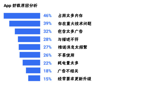 成都APP開發(fā)過程中需要注意哪些問題