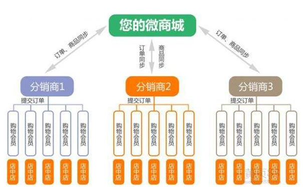 12333社保查詢網(wǎng)app開(kāi)發(fā)有哪些優(yōu)勢(shì)